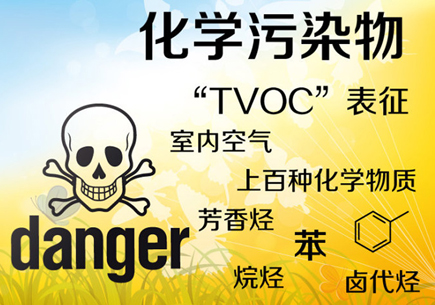 甲醛,你真的了解了嗎?