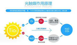 光觸媒是如何去除甲醛的，它到底有沒(méi)有效果？