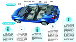 汽車甲醛的污染是從哪里來的?