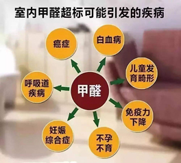 室內(nèi)空氣甲醛含量標(biāo)準(zhǔn)是多少,超過了有什么危害?