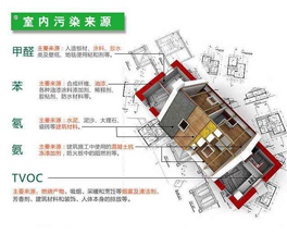 所謂的環(huán)保建材裝修后污染超標,為什么?