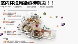 如何判斷新裝修房甲醛、苯、氨、TVOC的味道?