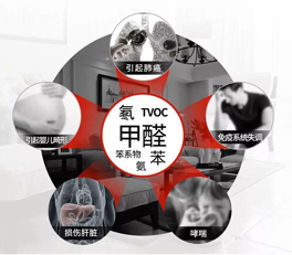 看不見的污染,看得見的傷害