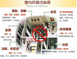 室內裝修污染的元兇來源于哪些地方？有哪些措施？